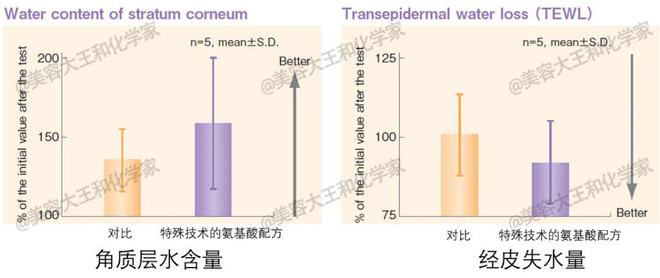 嫩白紧致身体乳：长效滋养+祛鸡皮肤开元棋牌【仅首团送抗衰精华】新品(图17)