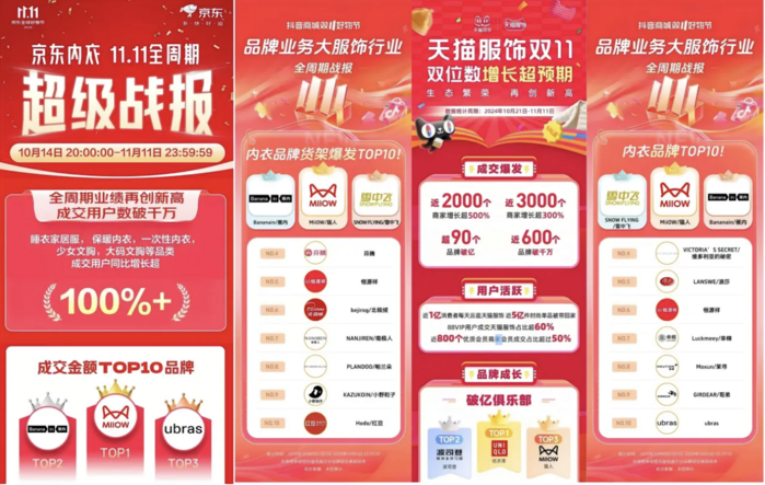 美力城品牌3个月GMV破10亿开元棋牌押注高科技鹅绒赛道