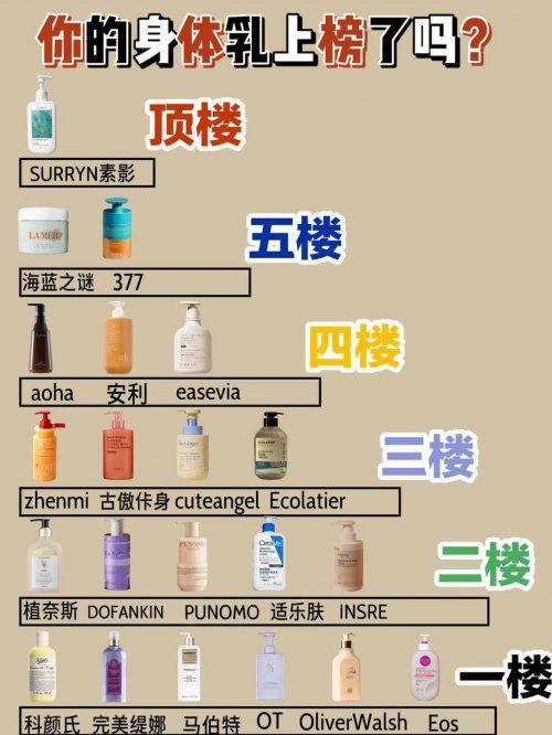 公认最好用的身体乳榜首控油保湿双！开元棋牌网站28岁混油皮实测十大(图4)
