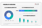 元身体乳！2025中国身体乳消费者洞察报